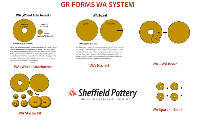 GR Forms WA system