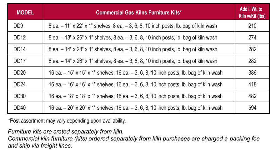 Commercial Gas Kilns Furniture Kits