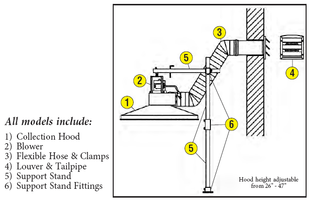 vent-a-fume bench mount components assembly