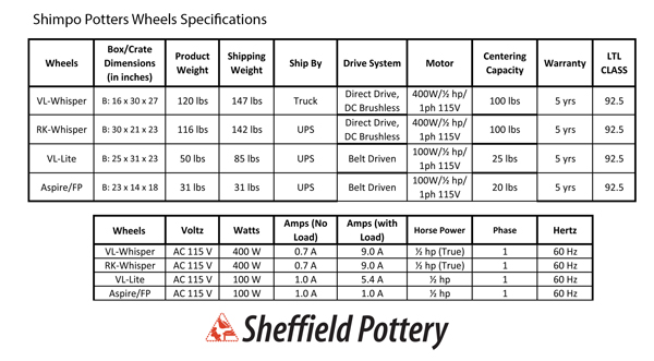 Shimpo Potters wheel specifications specs