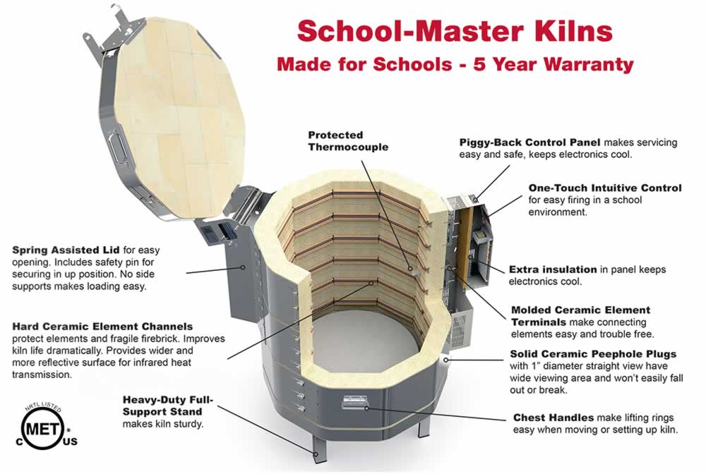 L&L Kilns School Master Kiln Features